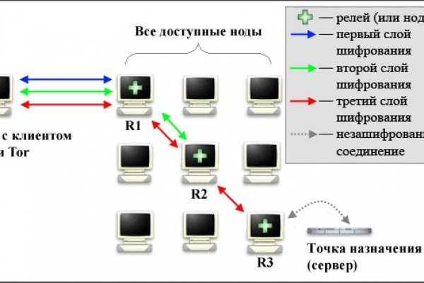 Кракен даркшоп