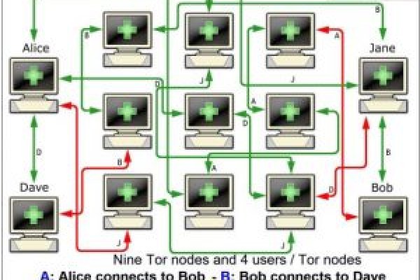 Darknet ссылка кракен kraken014 com