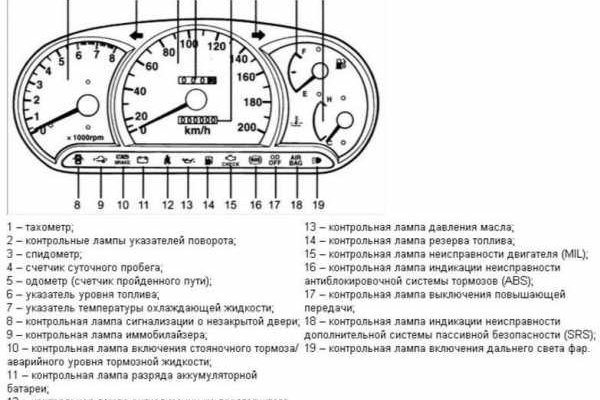 Кракен 12 сайт